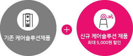 기존 렌탈제품 + 신규렌탈제품 최대 5,000원 할인